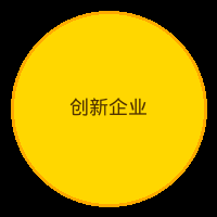 消费者信赖品牌