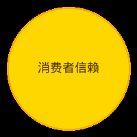 诚信经营示范单位